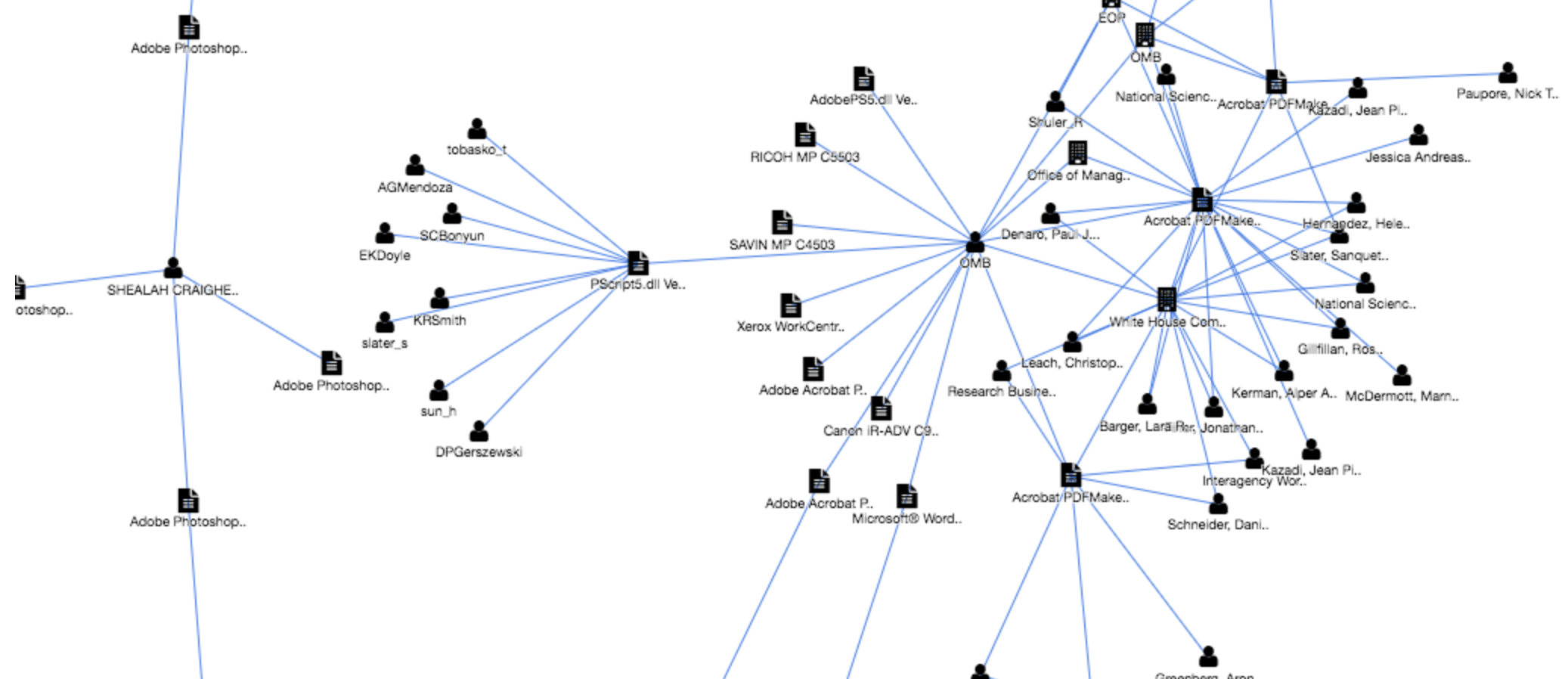 Metadata relationships graph from Sweepatic portal