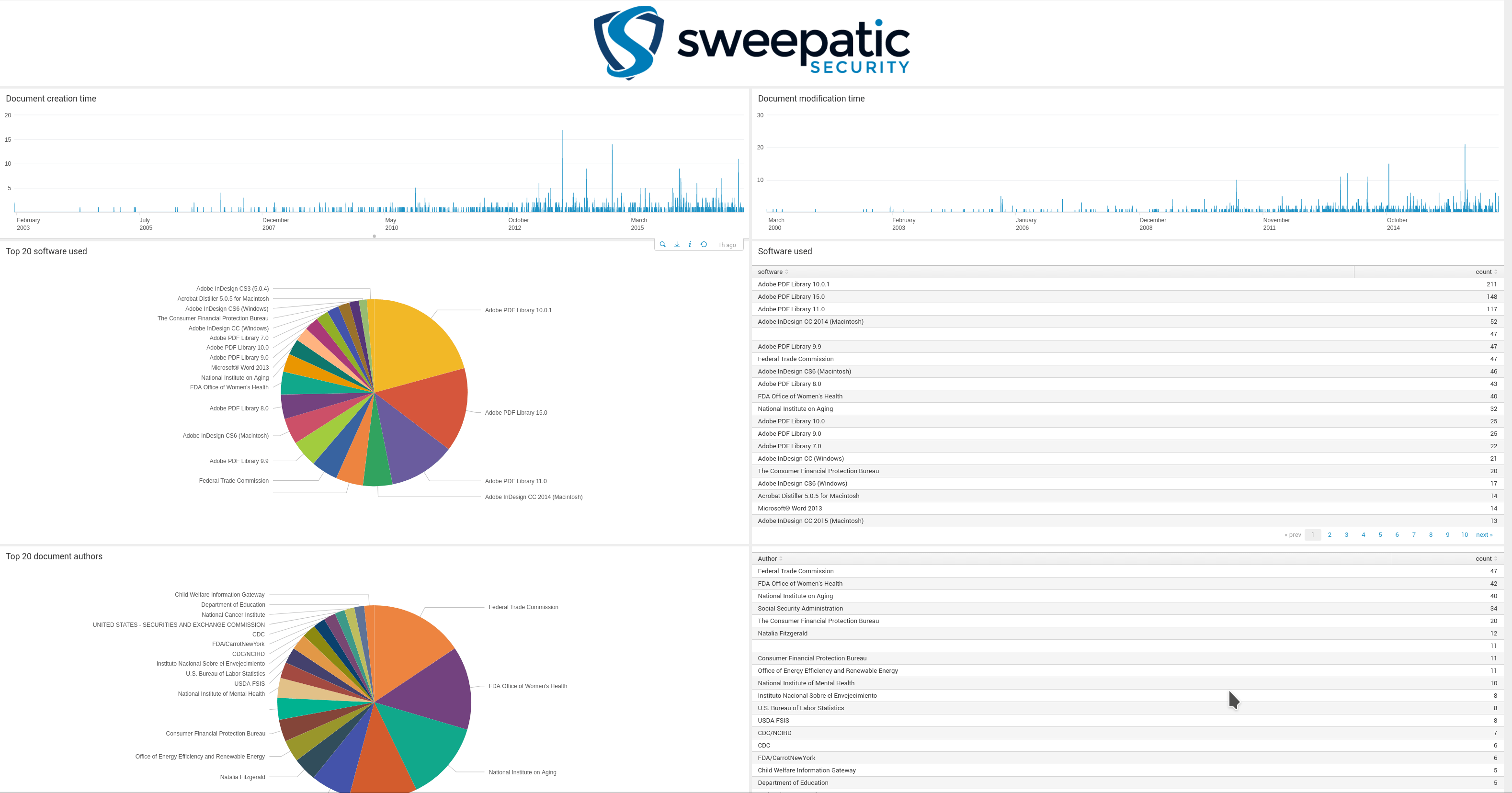 Splunk metadata dashboard
