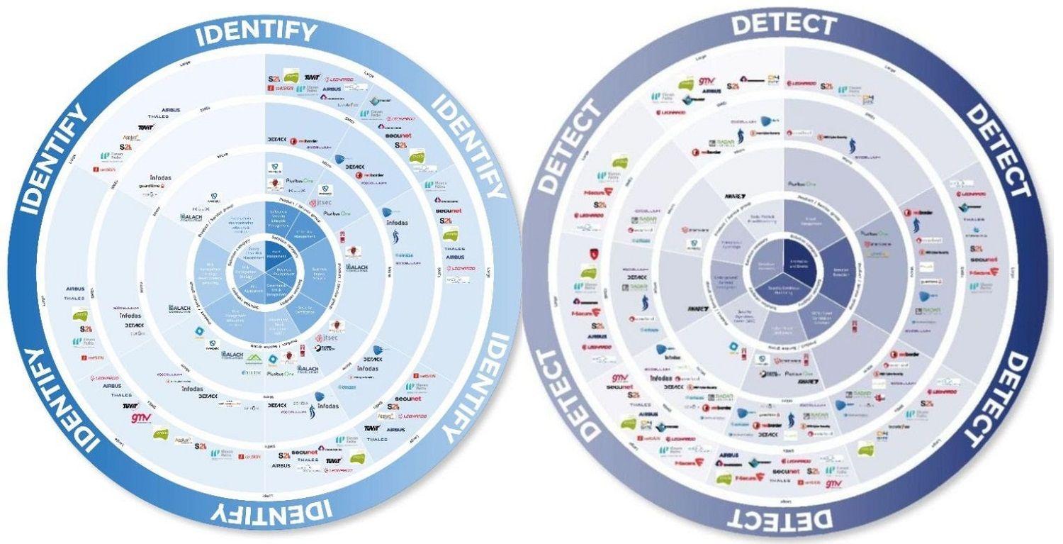 Sweepatic included in the ECSO Cybersecurity Market Radar